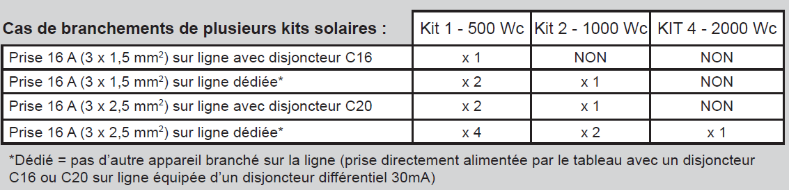 Schéma de fonctionnement de l'autoconsommation